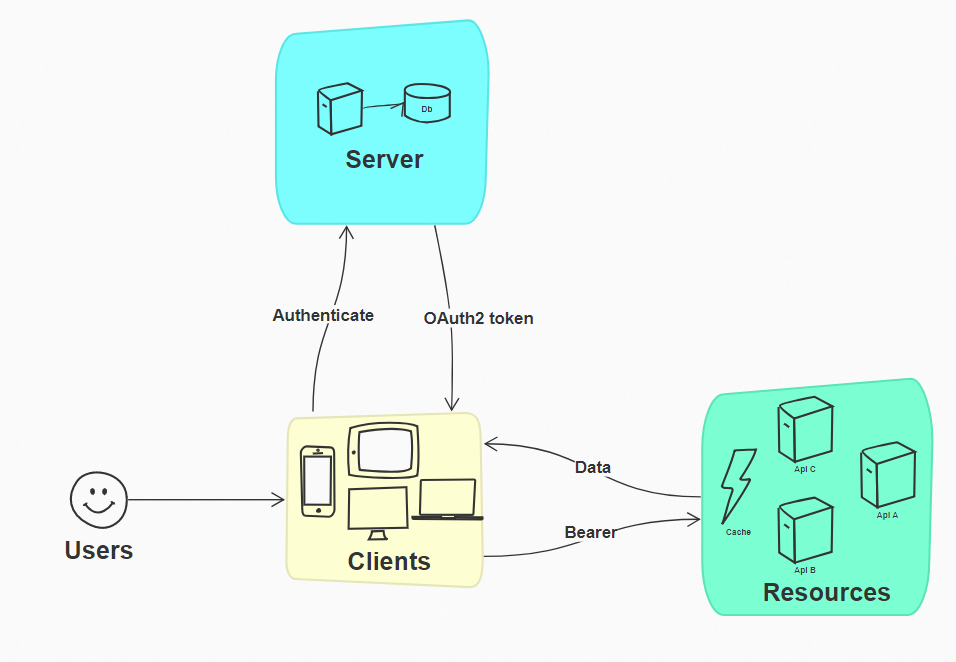 Identity Server 4