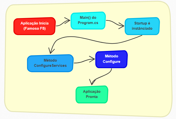 pipeline-aspnet