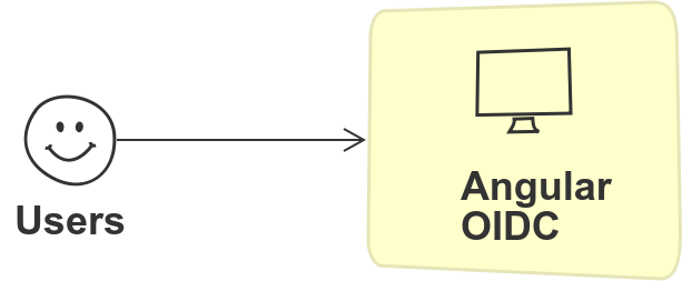 angularoidc-topic