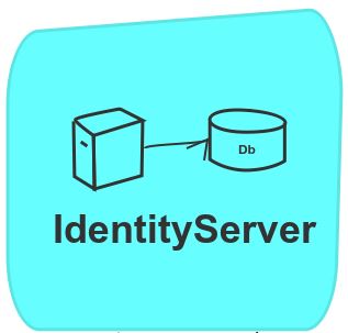 identityServer