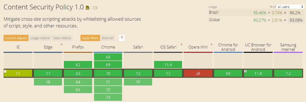 csp-browsers