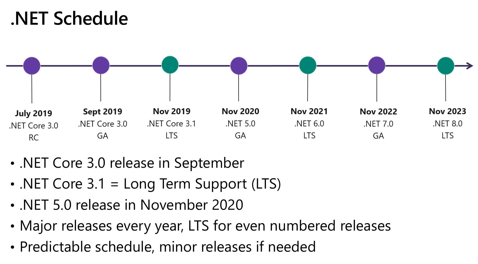 dotnet_schedule