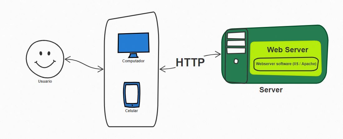 http-webserver