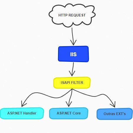 isapi-filter