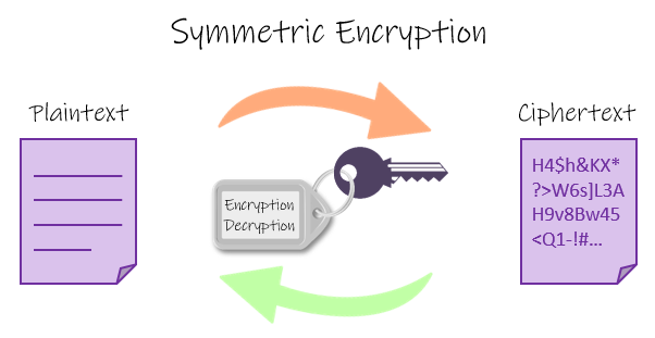 symmetric-encryption-1